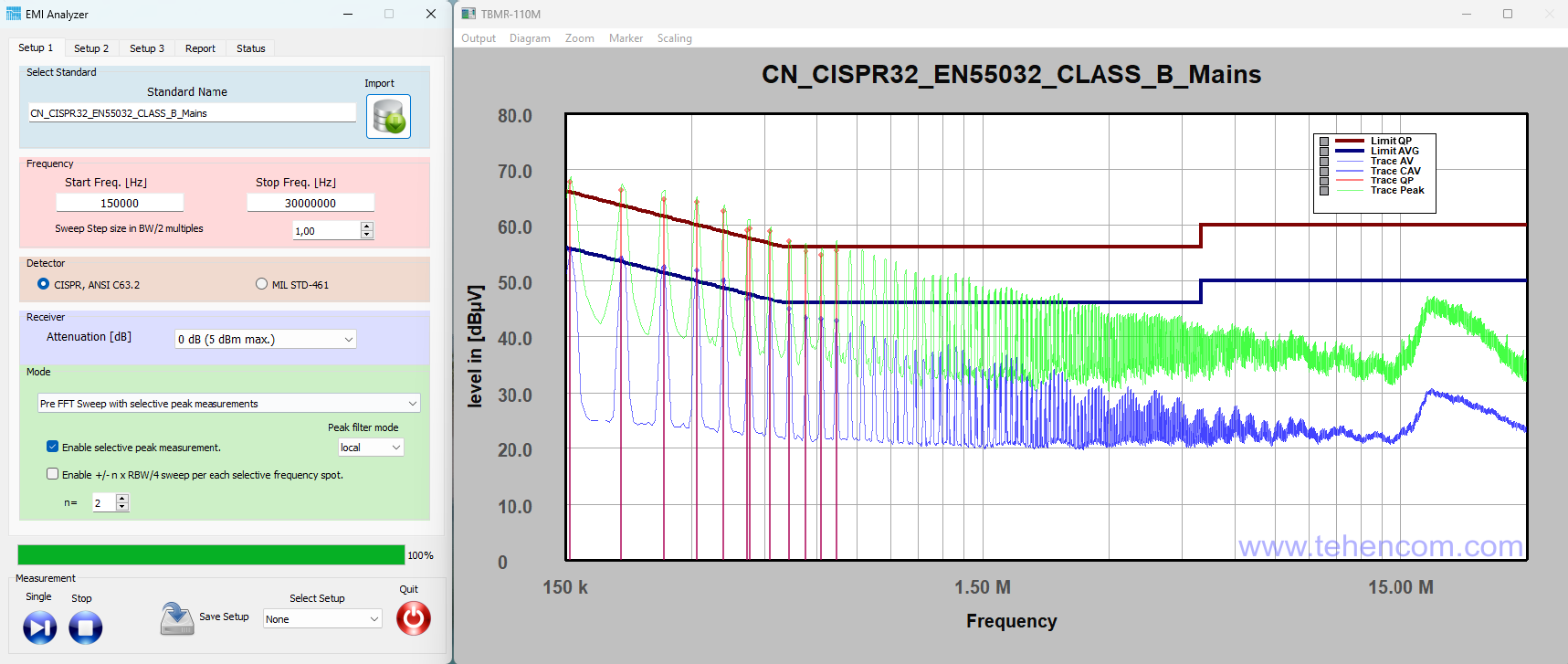 Conducted emissions measurement result according to CISPR 32 Class B Tekbox TBMR-110M in EMI analyzer mode