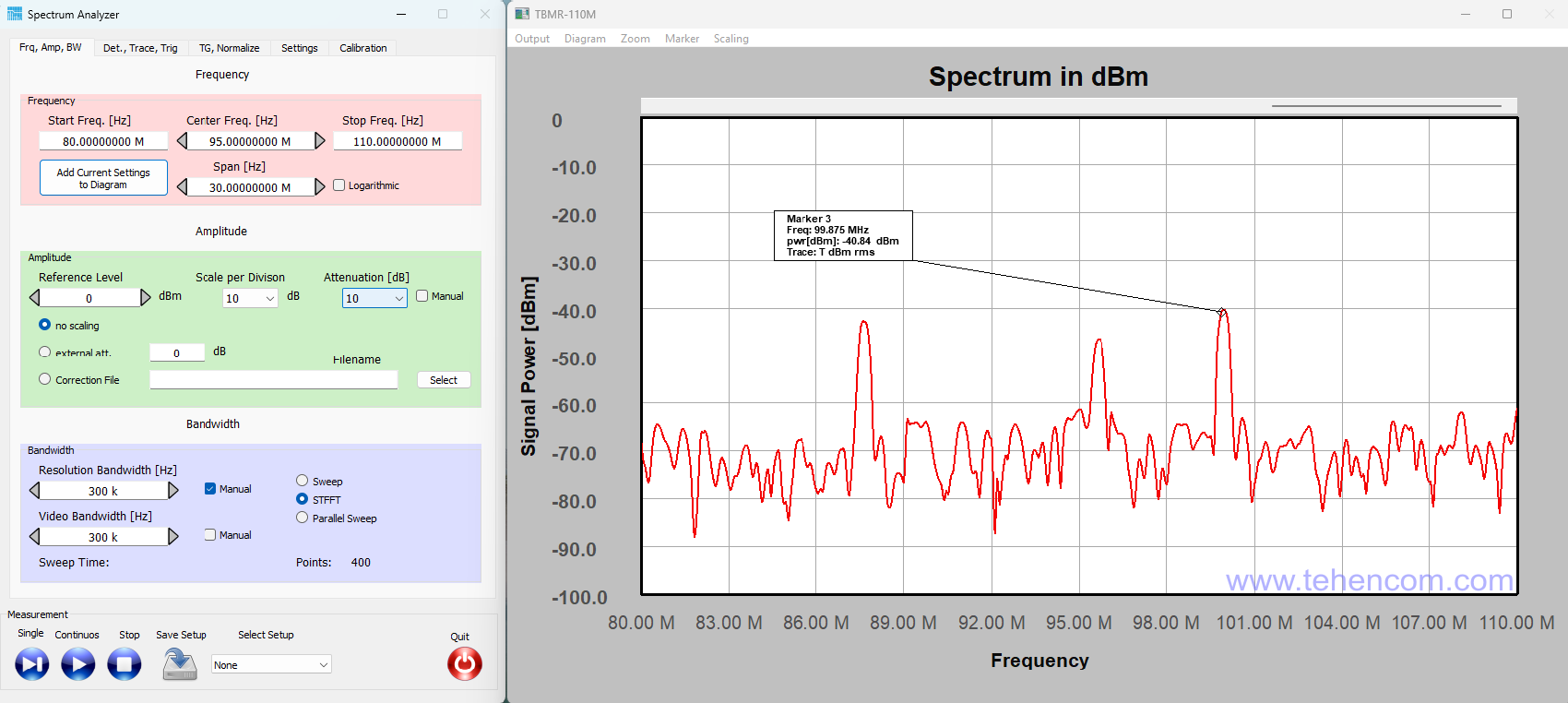 Signal spectrum from 80 MHz to 110 MHz with one activated measuring marker Tekbox TBMR-110M in spectrum analyzer mode